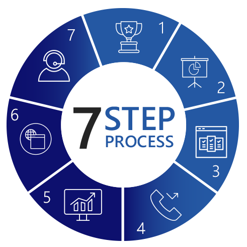 7 Step Process